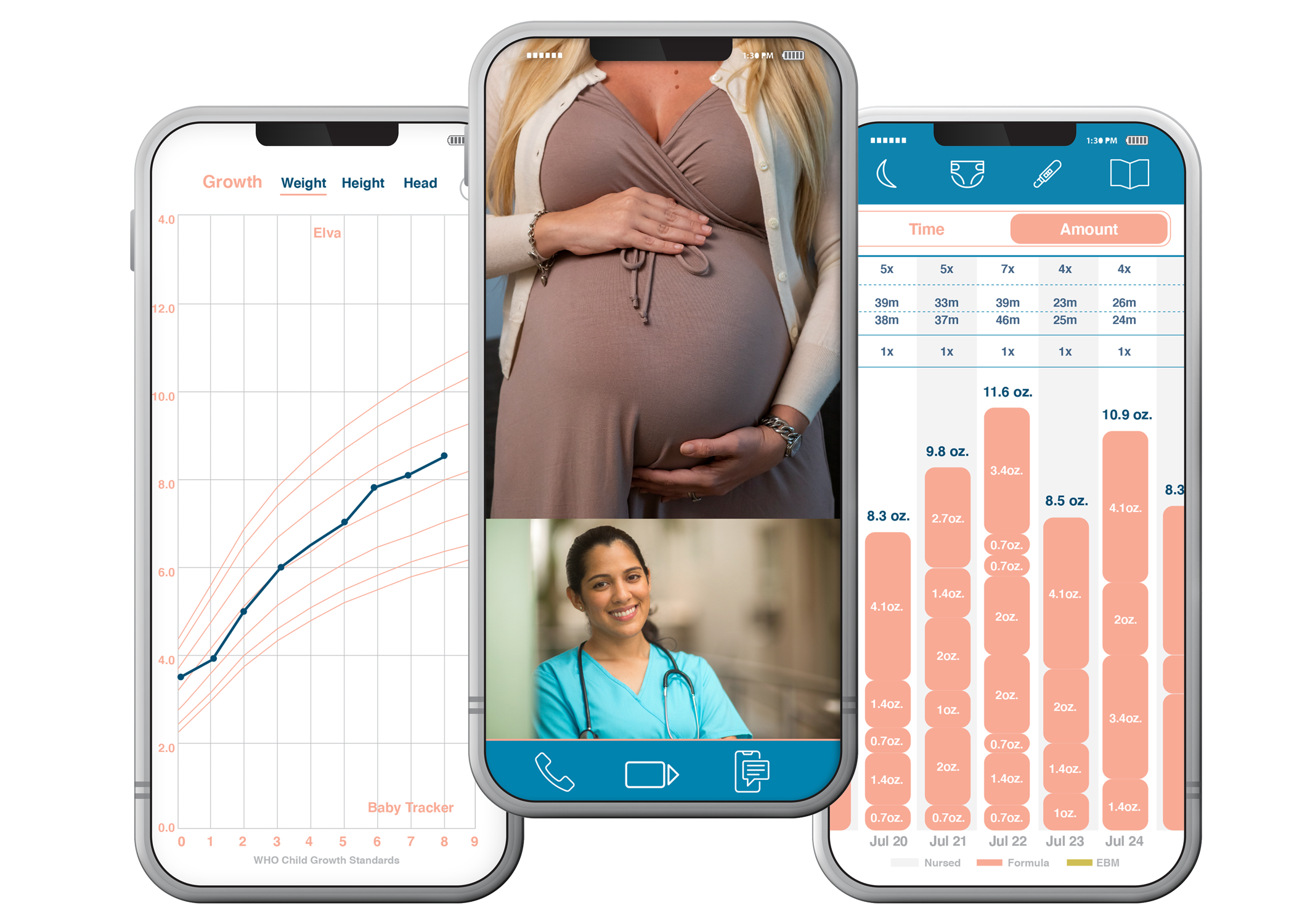 Maternity Monitoring Screens