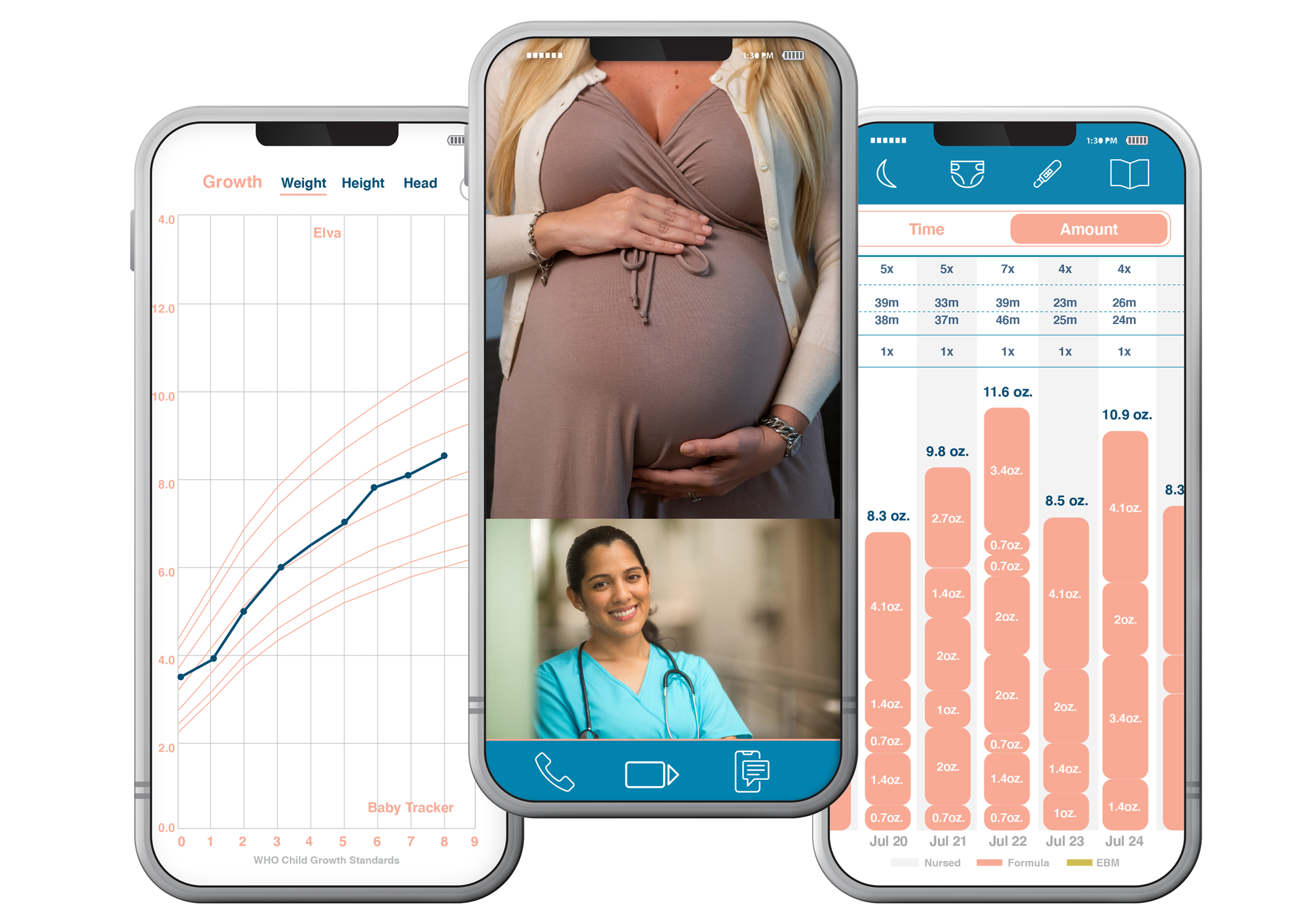 Maternity Monitoring Screens