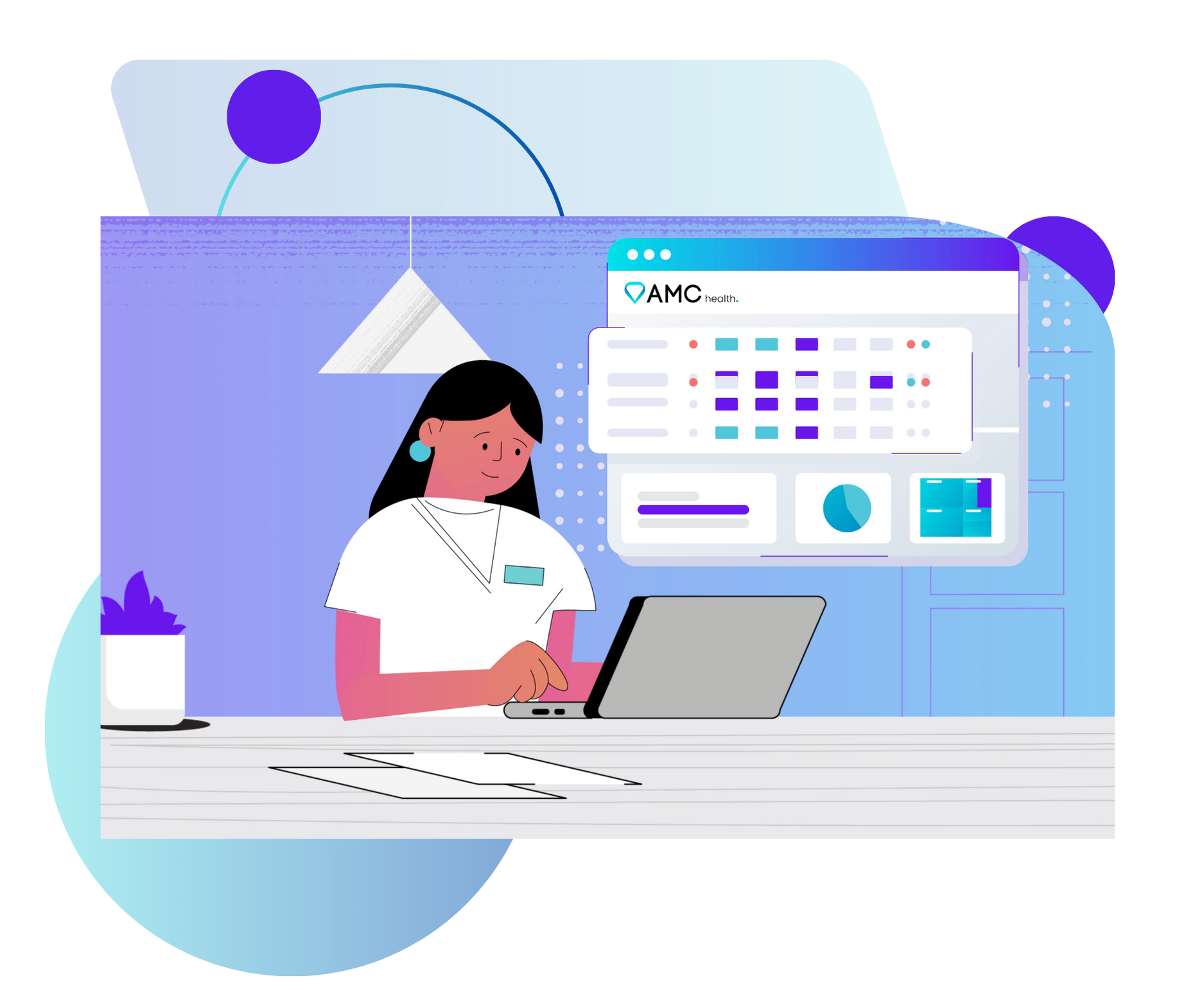 amc health virtual care clinical workflow